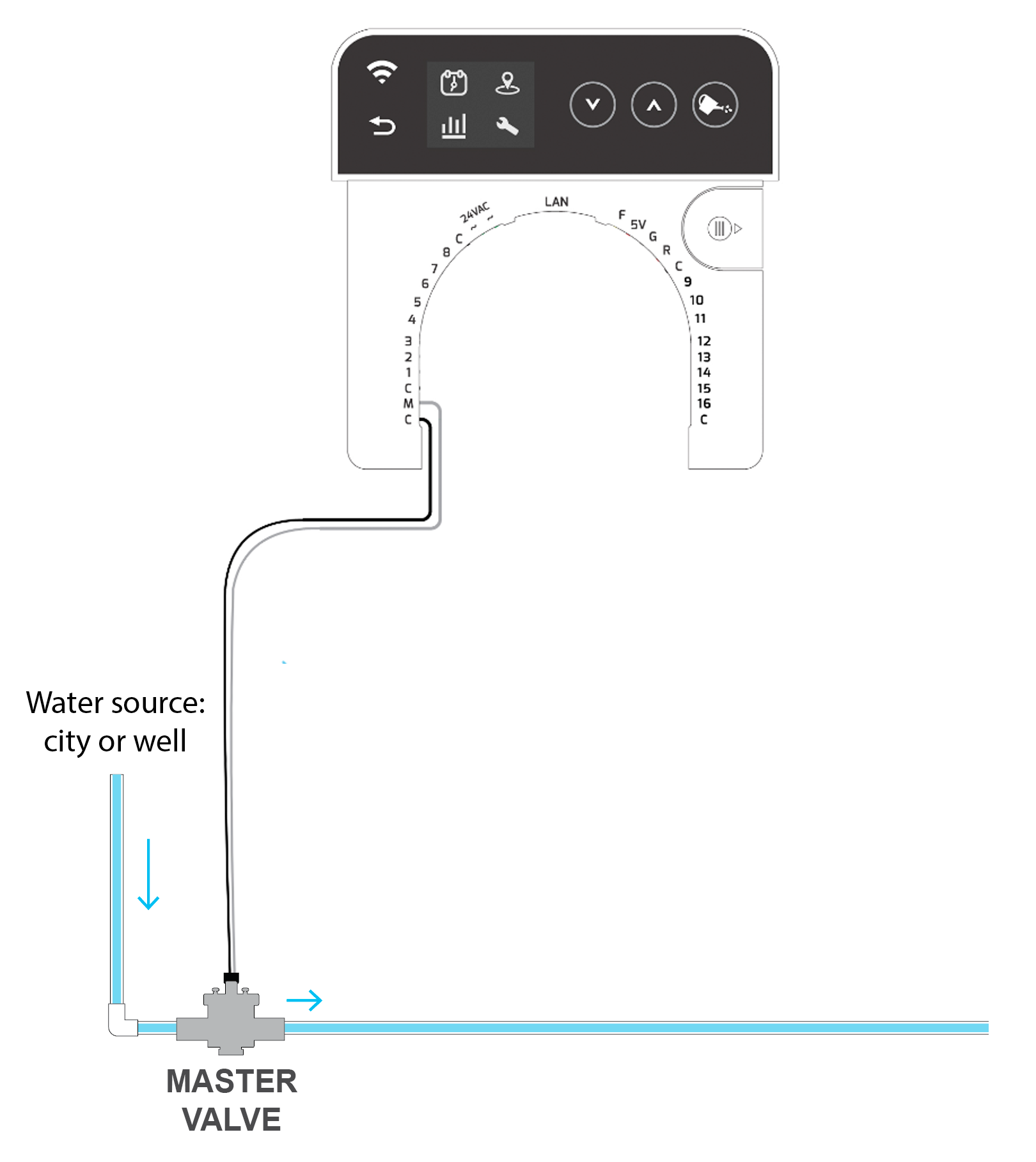 RainMachine-Pro-MV-diagram.png
