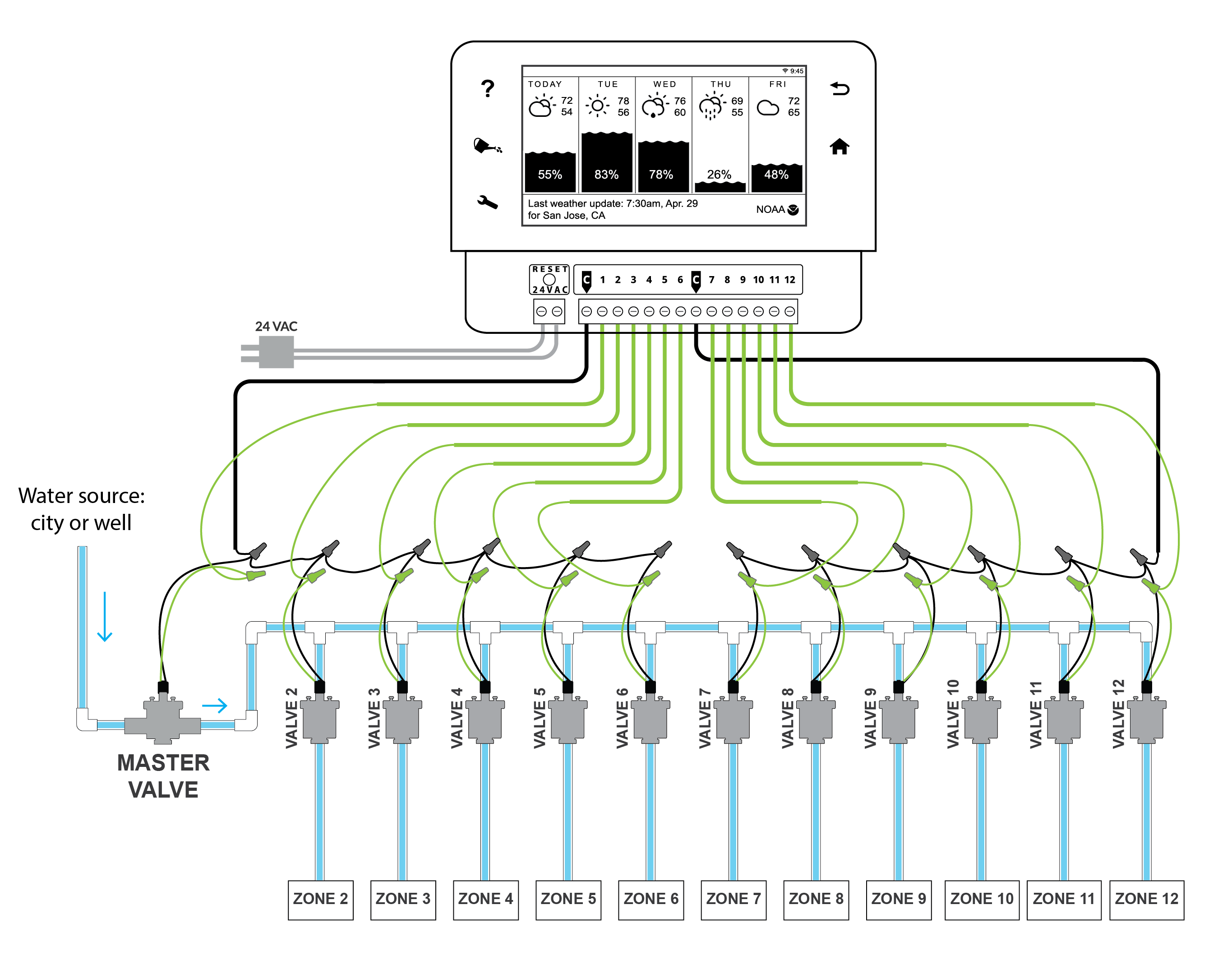 Orbit Sprinkler Timer Wiring Diagram IOT Wiring Diagram