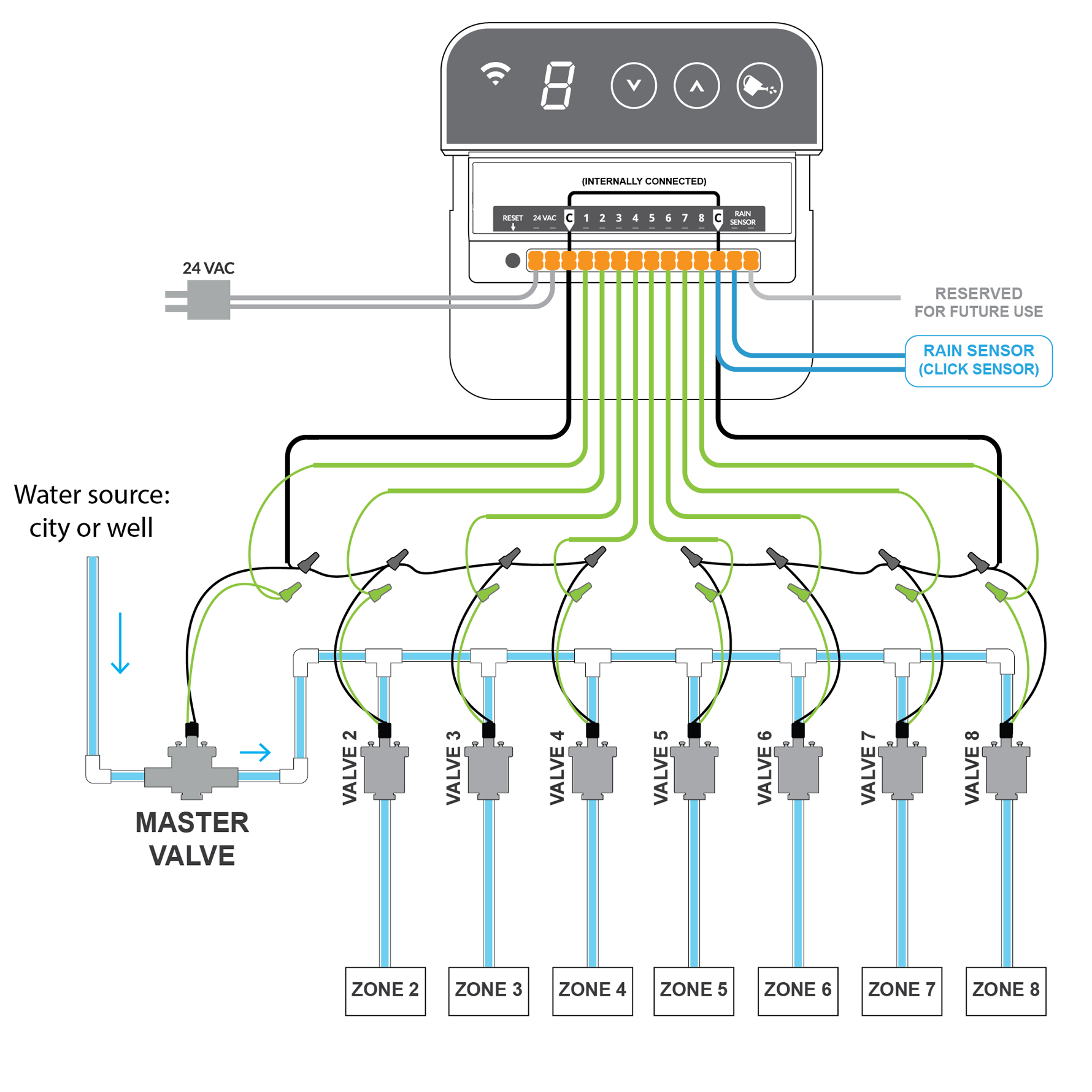 Rain Bird Sprinkler System Layout