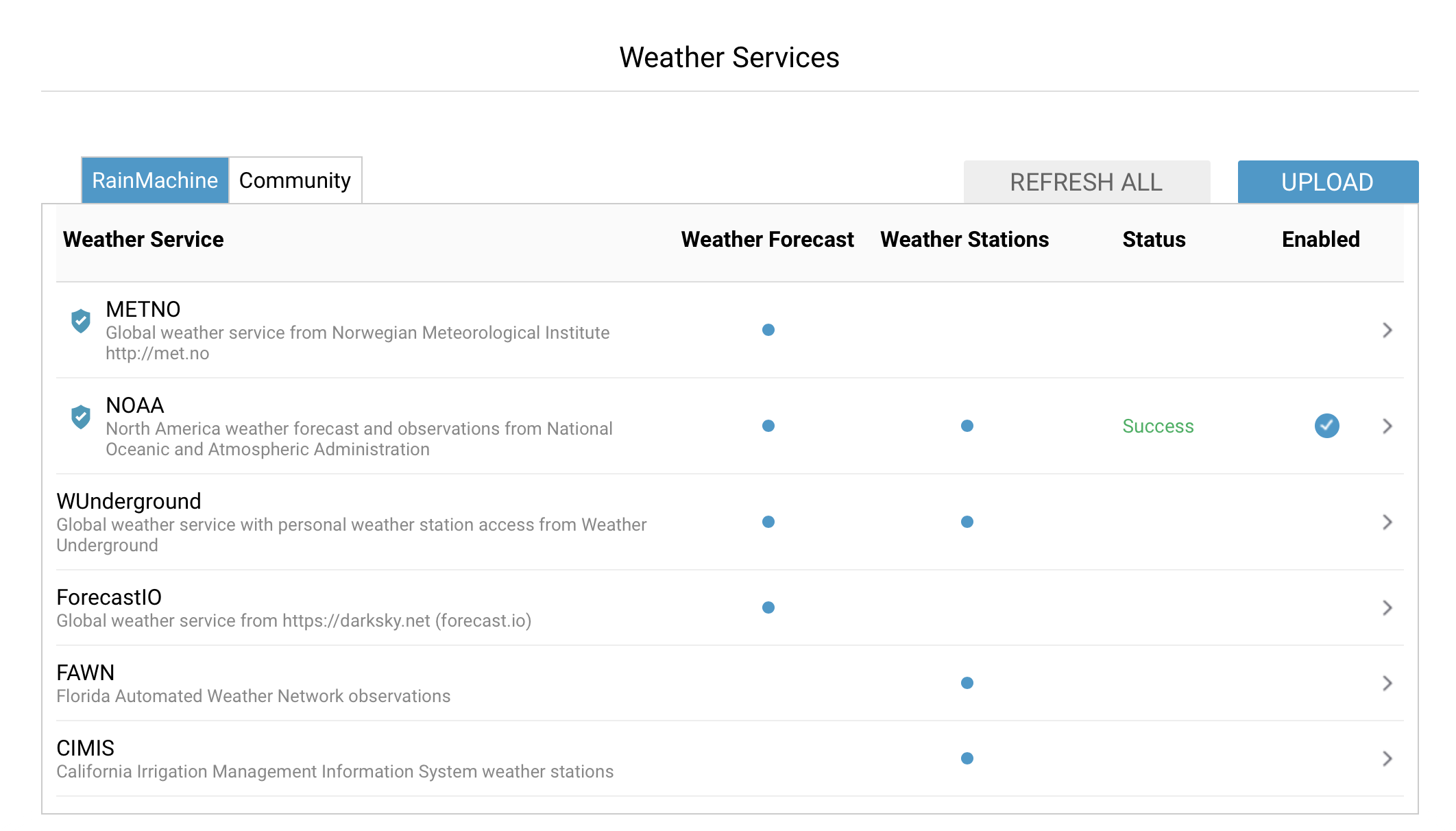 Community Verified Weather Services