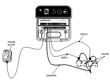 Hunter Pro C Wiring Diagram - Hanenhuusholli